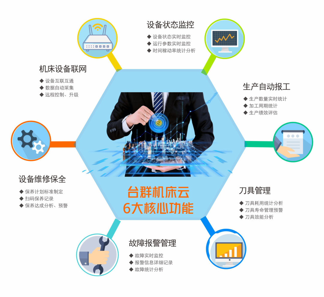 NG娱乐机床云——机床“联”网，1000即享