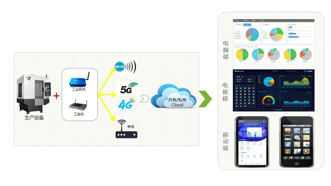 NG娱乐机床云——机床“联”网，1000即享