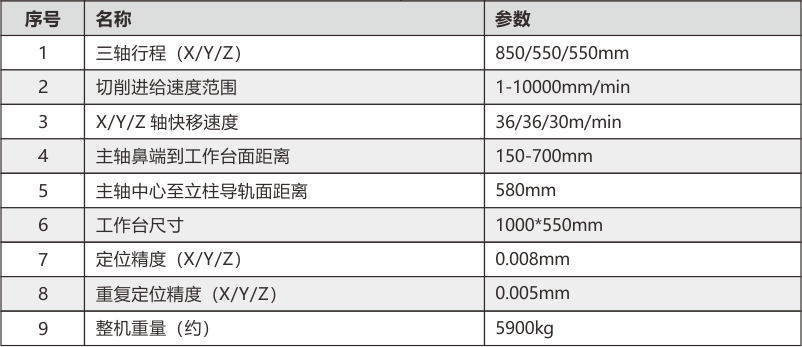 重切加工首选——NG娱乐精机T-V850M高刚性立加 重切加工首选——NG娱乐精机T-V850M高刚性立加