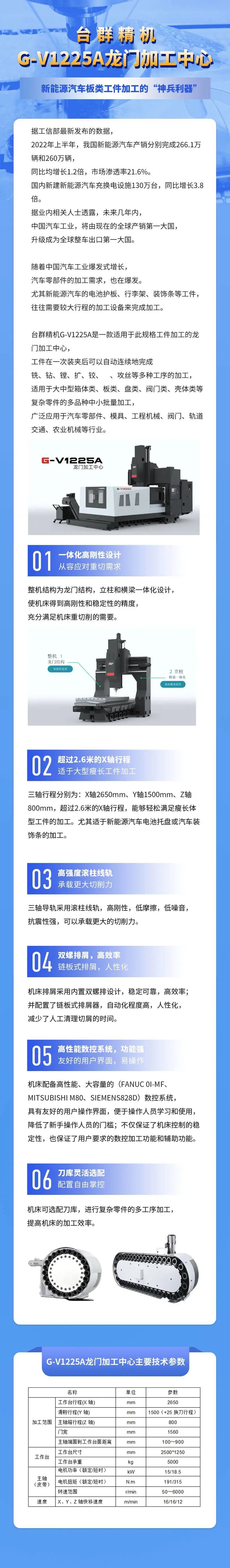 NG娱乐G-V1225A龙门，新能源汽车板类工件加工的“神兵利器”！