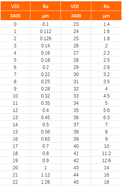 【NG娱乐
小百科】：“光洁度”标准，数据说了算！