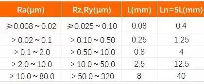 【NG娱乐
小百科】：“光洁度”标准，数据说了算！