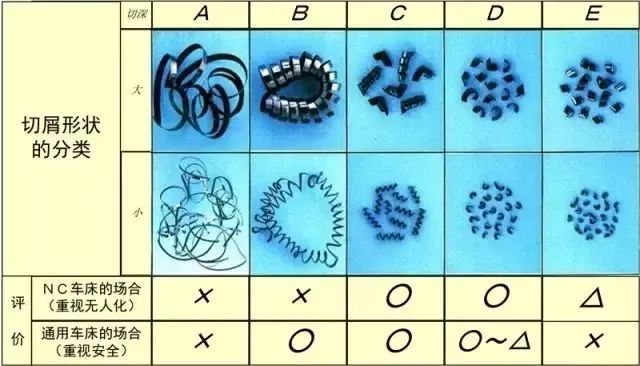 【NG娱乐
小百科】合理处理切屑,也能提高效率 【NG娱乐
小百科】合理处理切屑,也能提高效率