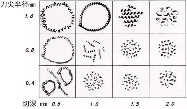 【NG娱乐
小百科】合理处理切屑,也能提高效率 【NG娱乐
小百科】合理处理切屑,也能提高效率