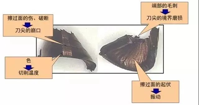 【NG娱乐
小百科】合理处理切屑,也能提高效率 【NG娱乐
小百科】合理处理切屑,也能提高效率