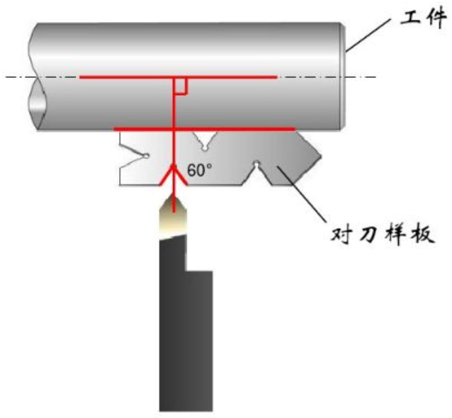 【NG娱乐
小百科】车削高手车螺纹加工全流程