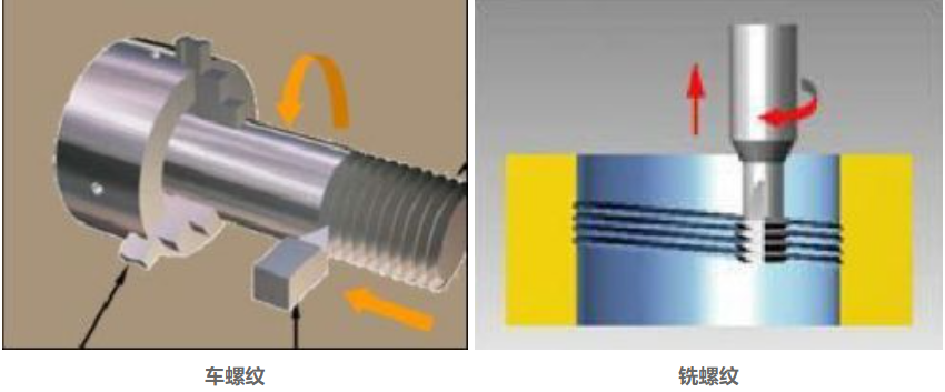 【NG娱乐
小百科】车削高手车螺纹加工全流程