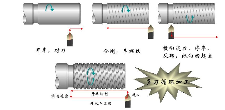 【NG娱乐
小百科】车削高手车螺纹加工全流程