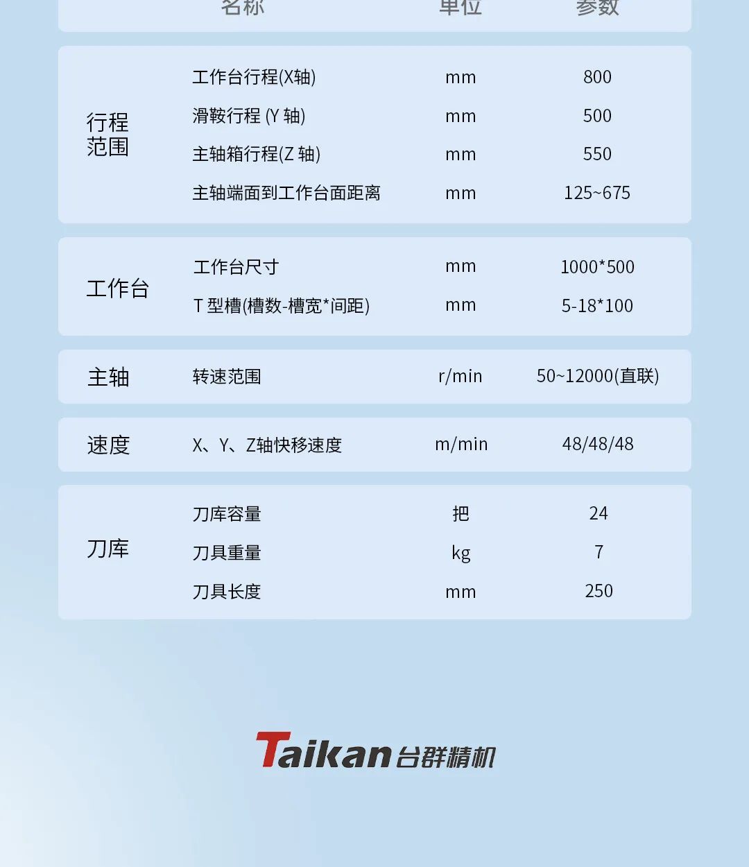 解锁超凡加工体验：立式加工中心T-V855S