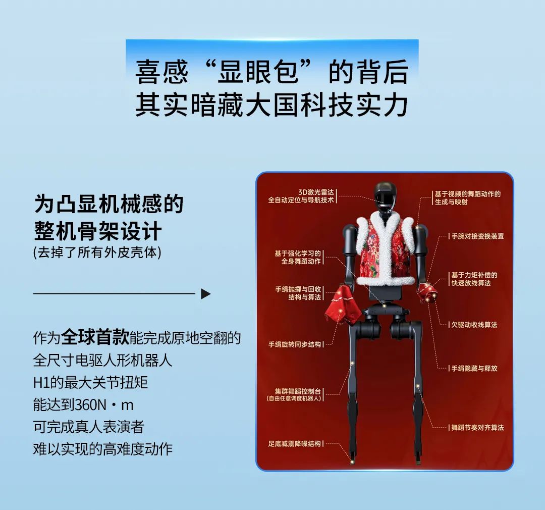 火爆全网的春晚“扭秧歌”机器人，背后暗藏怎样的高科技