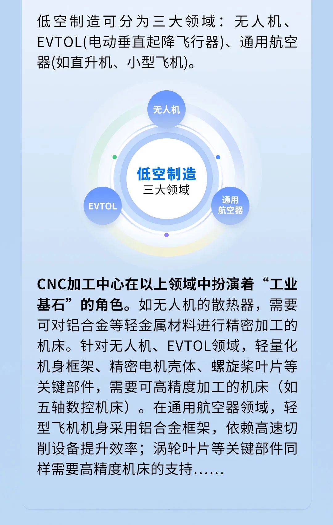 万亿级风口！NG娱乐精机助力新赛道起飞
