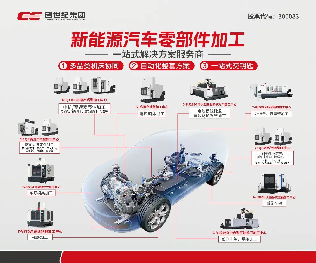 年度铸造盛会!NG娱乐
集团诚邀您共赏第二十三届中国国际铸造博览会 年度铸造盛会!NG娱乐
集团诚邀您共赏第二十三届中国国际铸造博览会