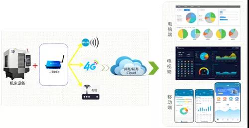 NG娱乐机床云助力苏州易登机械转型升级 NG娱乐机床云助力苏州易登机械转型升级