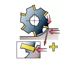 加工中心g41g42详解 加工中心g41g42详解