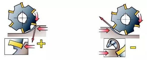 加工中心g41g42详解 加工中心g41g42详解
