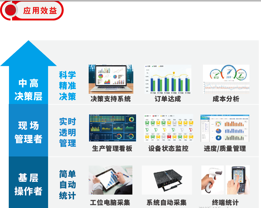 NG娱乐首批国家智能制造试点示范项目