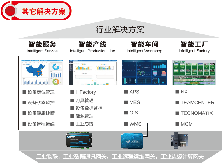 NG娱乐首批国家智能制造试点示范项目