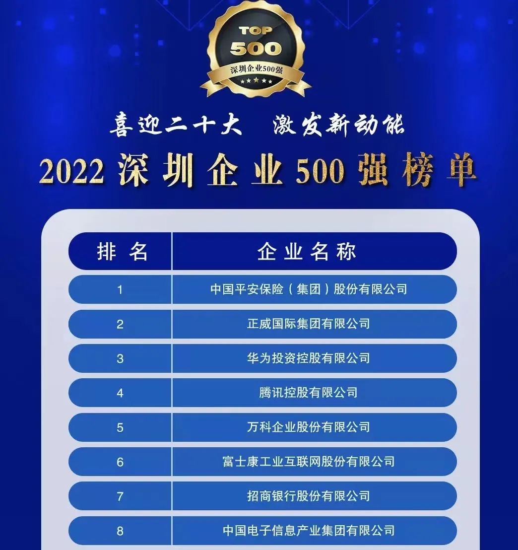 初心如一，砥砺前行！NG娱乐
再度荣登深圳企业“500强”！