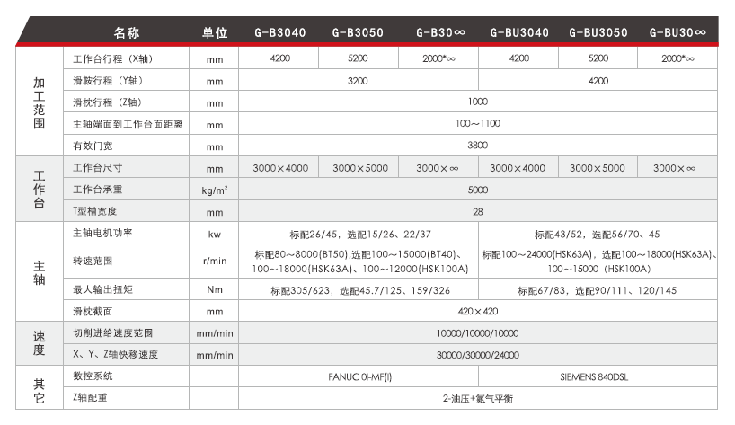 NG娱乐龙门加工中心G-B系列 NG娱乐龙门加工中心G-B系列