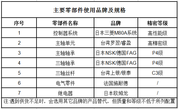NG娱乐零件及产品加工中心T-V6 NG娱乐零件及产品加工中心T-V6