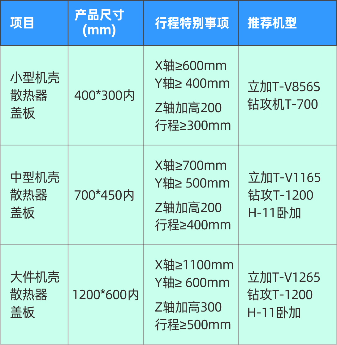 NG娱乐5G智造方案,助力抢占千亿滤波器市场 NG娱乐5G智造方案,助力抢占千亿滤波器市场