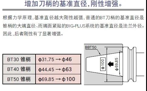 深圳机械展|NG娱乐精机再推新品高速高精立加T-V856H 深圳机械展|NG娱乐精机再推新品高速高精立加T-V856H
