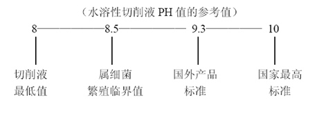 如何正确处理切削液腐化现象 如何正确处理切削液腐化现象