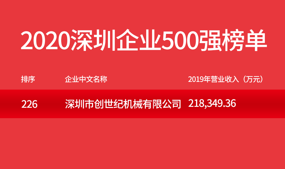 NG娱乐-NG大舞台,NG官方平台
荣登“2020深圳企业500强”榜单