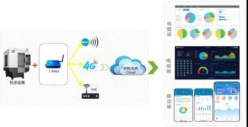 刀具寿命如何管，NG娱乐机床云有绝招